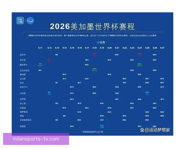 2026年世界杯淘汰赛赛程全面解析及各大强队晋级前景分析