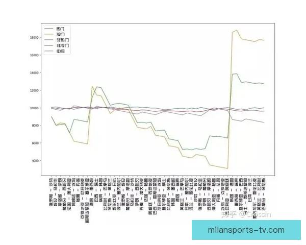 世界杯竞猜胜负分析技巧揭秘 助你精准预测赛事结果提升中奖率