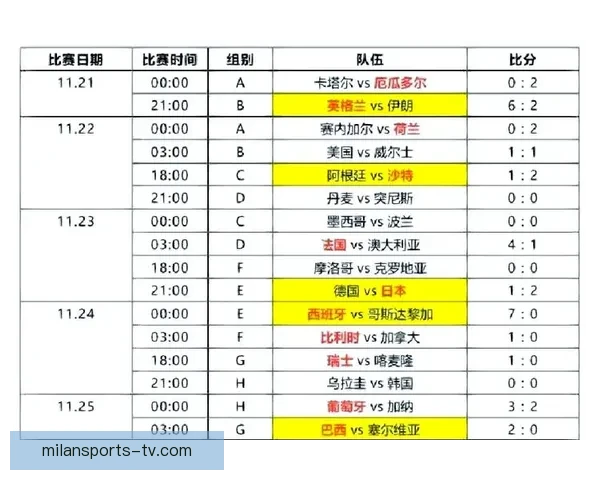 2026世界杯赛事全程直播精彩回顾与最新赛况分析