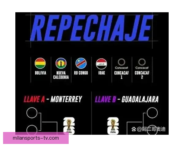 全面解析2026年世界杯晋级规则变化与各洲名额分配影响趋势