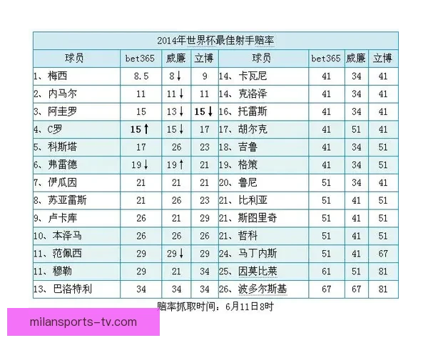世界杯竞猜热门比赛赔率解析与胜负预测全攻略 世界杯竞猜热门比赛赔率解析与胜负预测全攻略